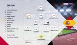 Croatia v Spain